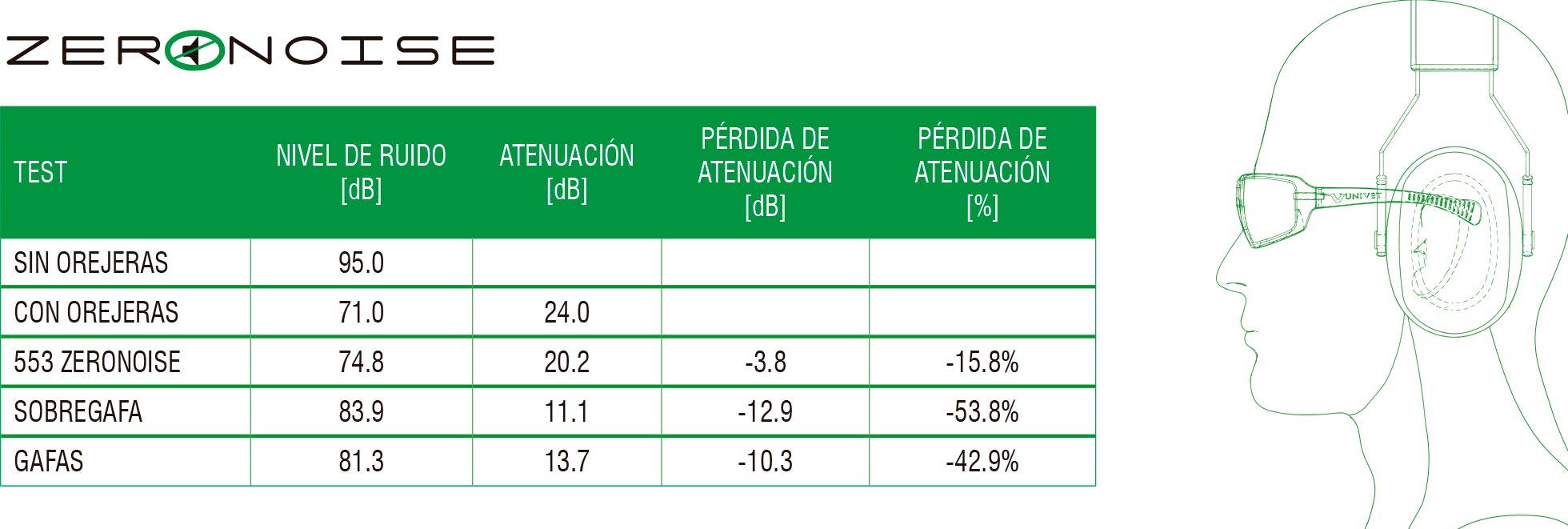 tabla