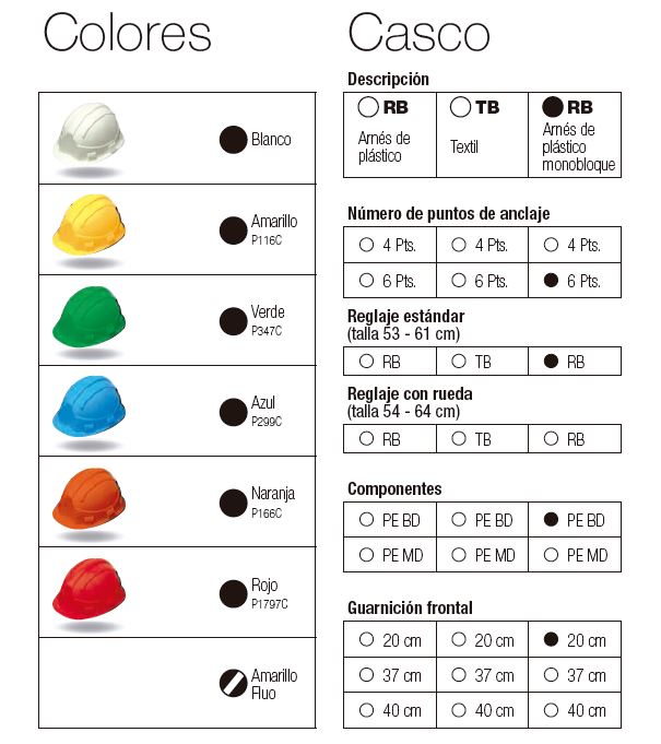 CASCO DE PROTECCIÓN opale caracteristicas